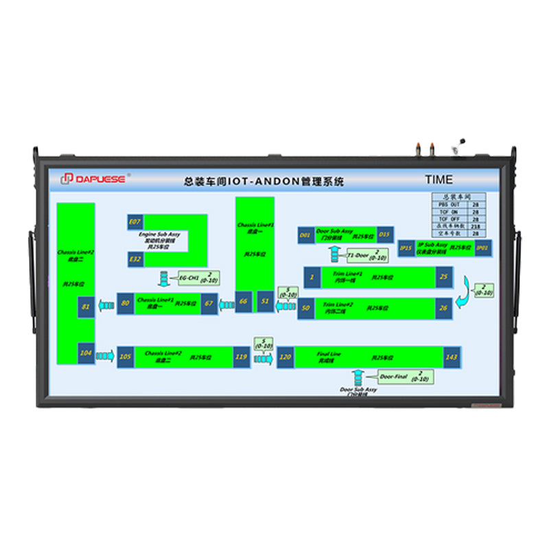 Integrated andon information board