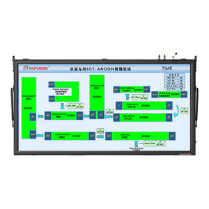Integrated andon information board